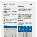에이비씨동물병원 네이버블로그