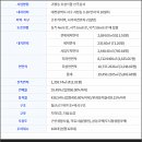 삼영빌딩 이미지