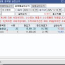 6721 | 25.11.18 주식 농사매매 일지(수익실현 6,721원, 2.04%)💰