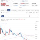 극동유화주식회사 이미지