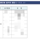 서울지방병무청 | [병무청] 서울지방병무청 청년인턴 서류 합격 후기 (자소서)
