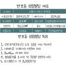 성림빌딩 이미지