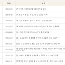 유리드믹스 6-11개월 B 네이버블로그