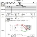 제5주 단상 전파정류회로 실습 이미지