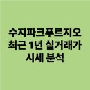 수지파크푸르지오 | 수지파크푸르지오 풍덕천동 최근 1년 실거래가 시세 분석