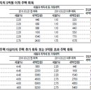 세영세무법인 이미지