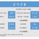 냉정지하철역 인근 상가매매/동서대학교,경남정보대학교 인근 최요지 상가 이미지