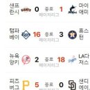 6월 1일의 스포츠 이미지