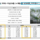 중앙공원4지구 이미지