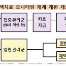 도담도담 소아청소년과의원 이미지