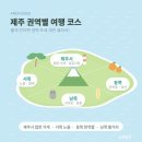 색달무상 | 제주 여행 코스 추천 🌊 제주시·서쪽·동쪽·남쪽 권역별 정리 (제주 여름휴가)
