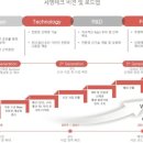 태양자동차 메디칼 이미지
