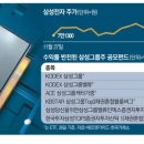 (주)서연그룹 이미지