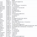 제주종합가스(주) 이미지