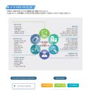 사하구장애인종합복지관 이미지