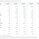 (주)세이브존 스포츠센터 이미지