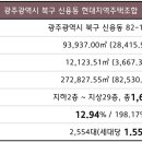 더리버 이미지