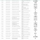 도림동주민센터 지하1층 이미지