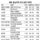 충남·세종 분양 봇물 이미지