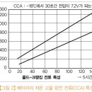 코오롱자동차 부분정비 이미지
