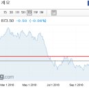 산타 랠리 or 사탄 랠리 : 님아, 그 강을 건너지 마오 이미지