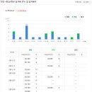 새동산산부인과의원 이미지