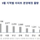 경안물산 네이버블로그
