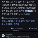 우리나라 출생율 1위도시 어딜거 같음?? 이미지