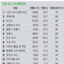 학장치과의원 이미지