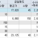 (주)신성씨엔에스