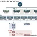 중국역사 :Ⅶ. 수 · 당 시대와 중국 문화의 동아시아화 ⇒ 제4장 당의 제도와 사회 · 경제 (중앙과...