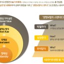 일과사람성장연구소