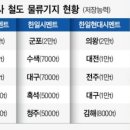 한일물류 이미지