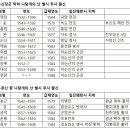 [임진왜란] 1583년 조선 무과 시험 이미지