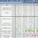 동송볼링장 이미지