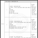[학점은행제] 사회복지실천론 이미지
