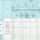 우송대학교 이미지