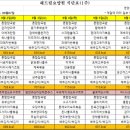 해드림요양원 이미지