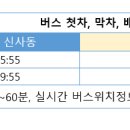 노형주공아파트 (노형우체국방면) 티스토리