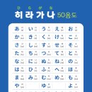 일본어(기초) 이미지