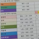 노루기능사교육원