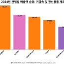 (주)골드앤드실버 네이버블로그