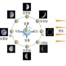 초사흘달