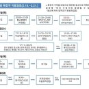 계룡노래연습장 이미지