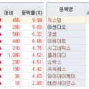 비엔씨코퍼레이션 이미지