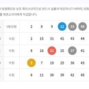 미친 로또 6개맞음 이미지