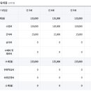 중대부속유치원 이미지