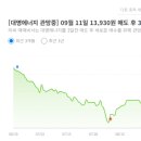 일진태양광발전소 이미지