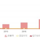 로지스파트너스 주식회사 이미지