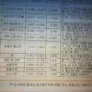 목포약손건강마사지 이미지